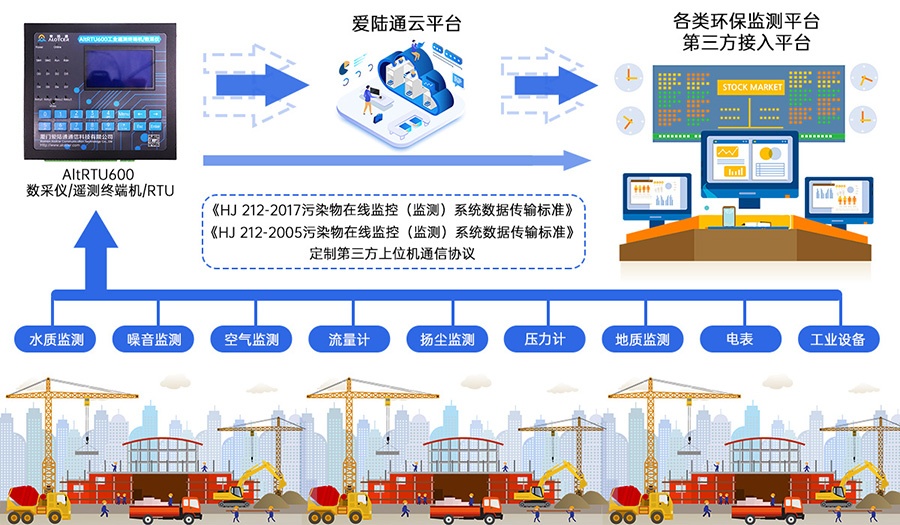 5G环保VOC在线监测遥测终端机RTU